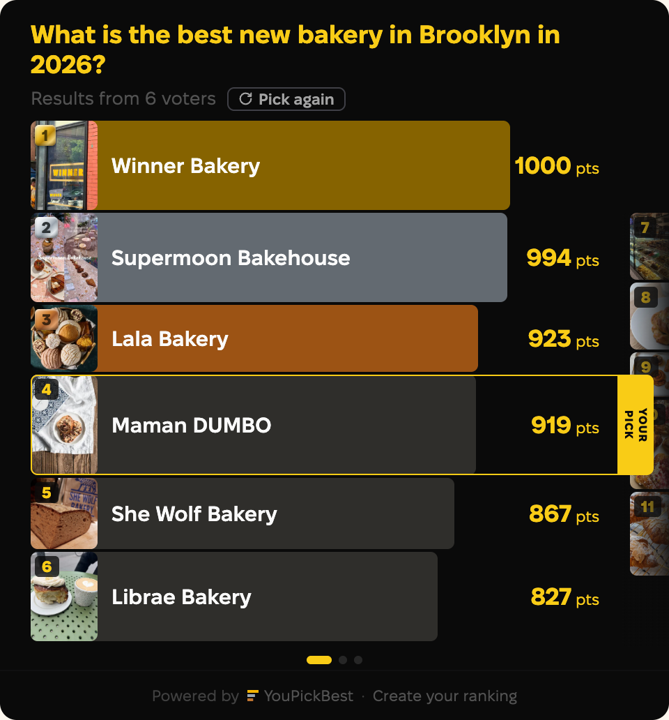 Results for Local food newsletter