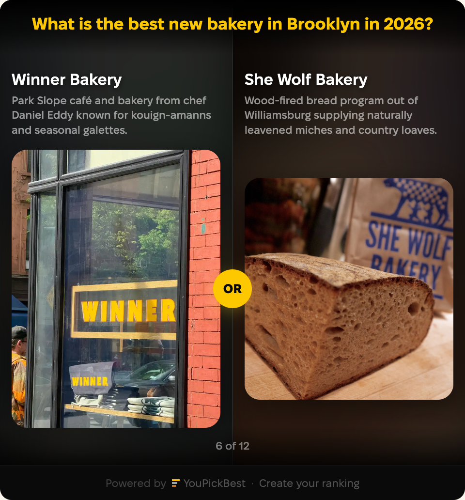 Voting state for Local food newsletter