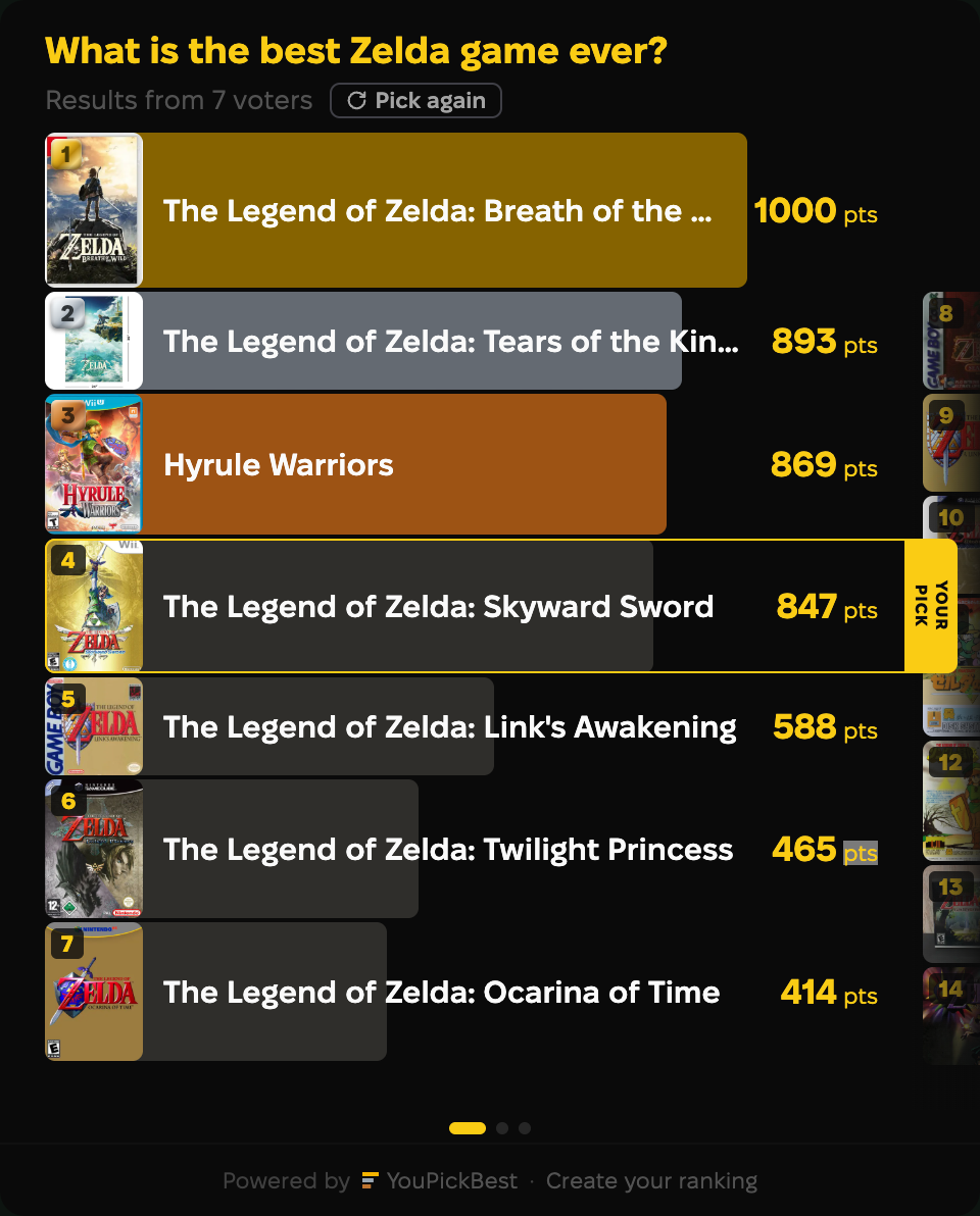 Results for Gaming / fan site