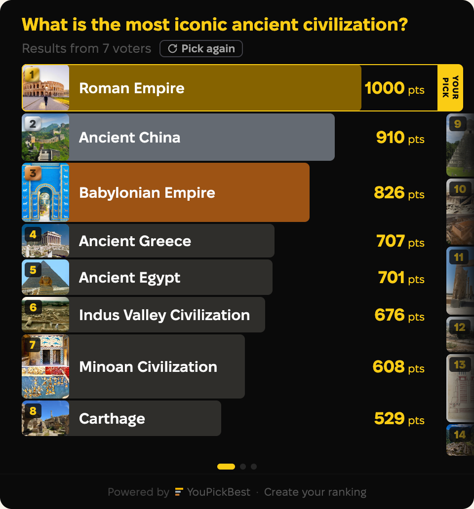 Results for History teacher