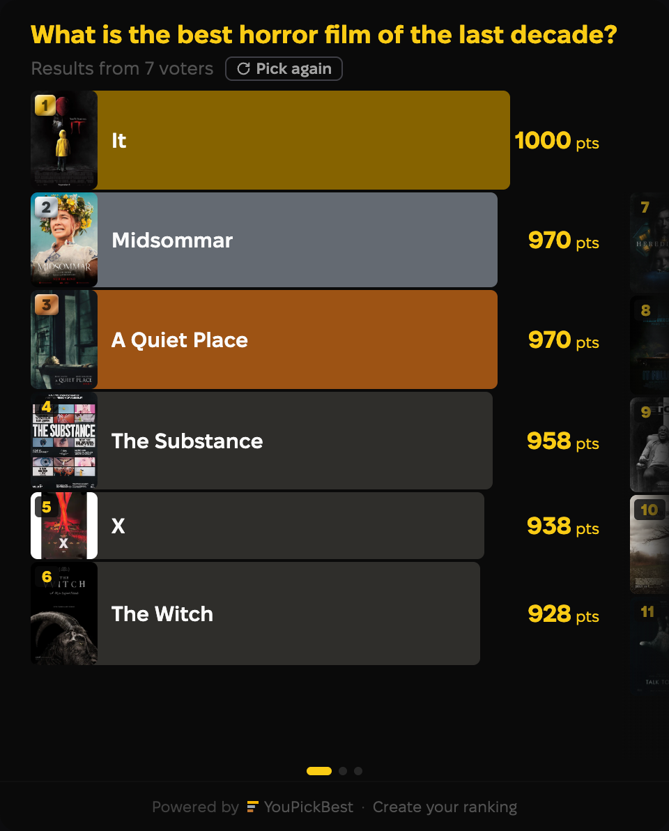 Results for Movie & TV blog