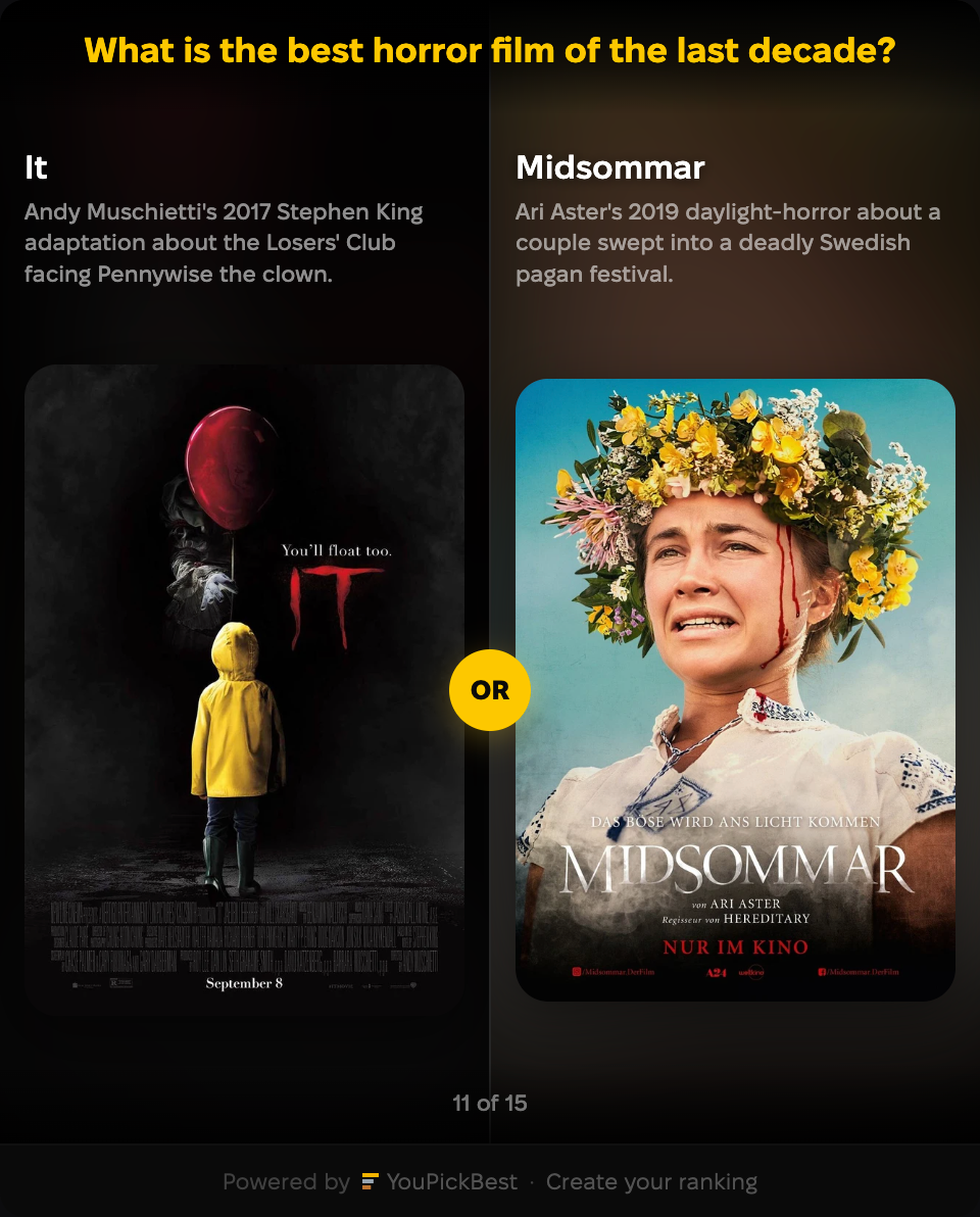 Voting state for Movie & TV blog