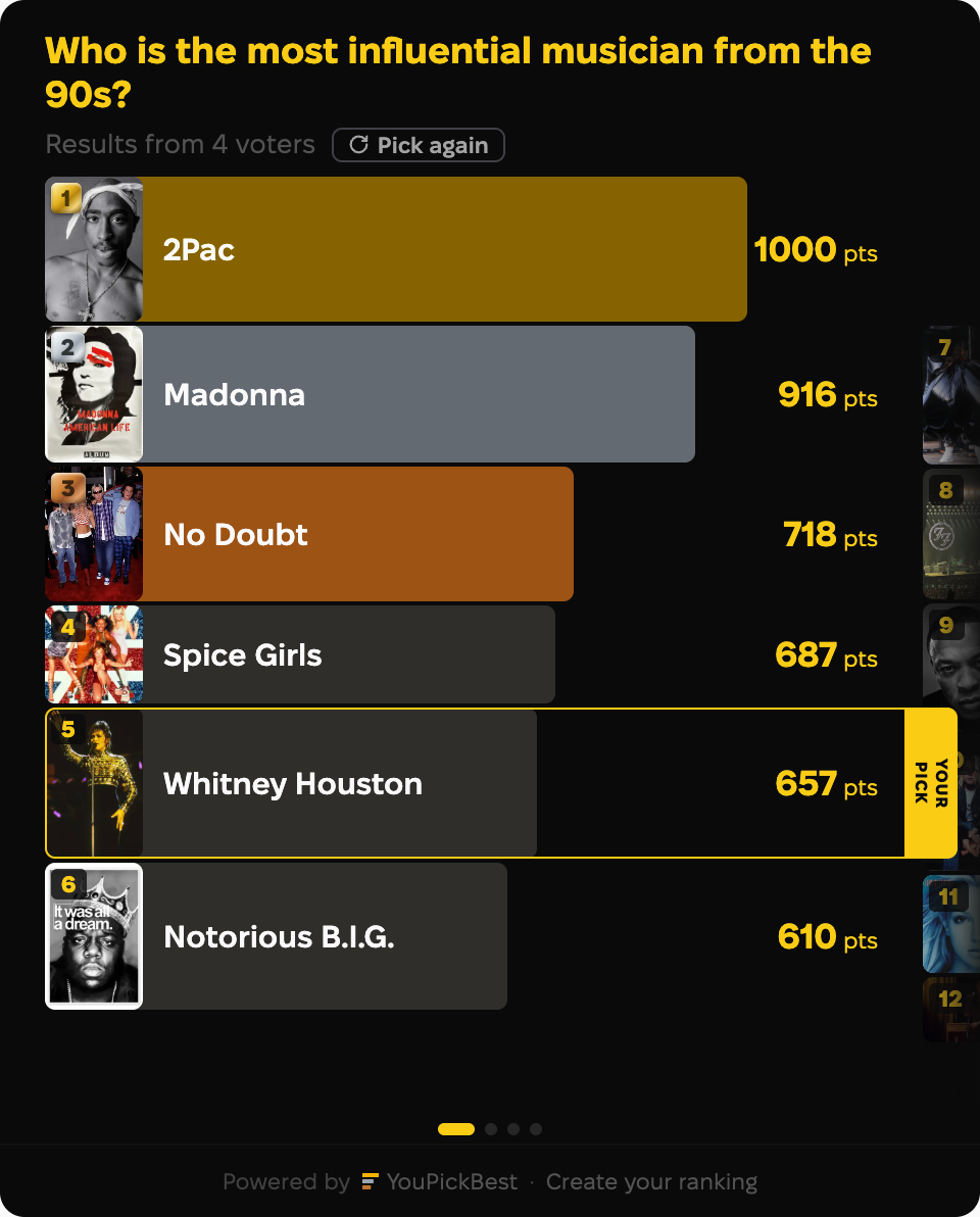 Results for Music blog