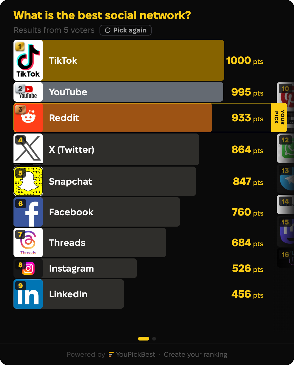 Results for Tech blog