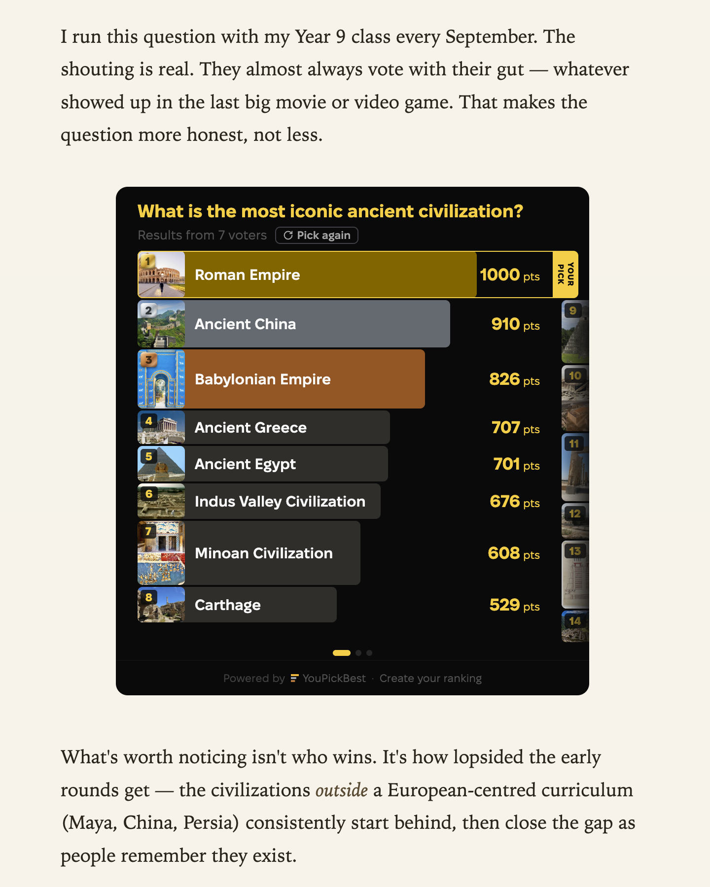 The widget’s full leaderboard