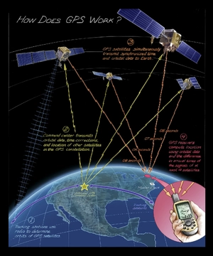 GPS — ranked #12