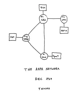 The Internet — ranked #6